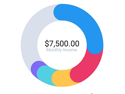 Monthly Expenses Chart chart graph