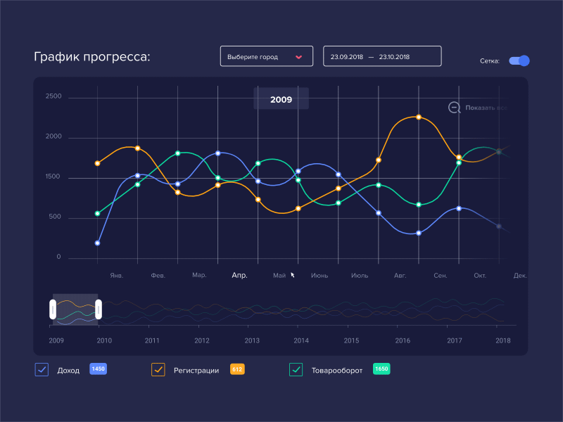 Graph animation animationdesign design graph graphc prototype ui ux vector web website