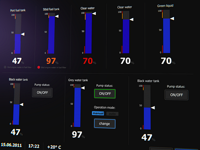 Tanks screen gauge gui levels screen ui ux