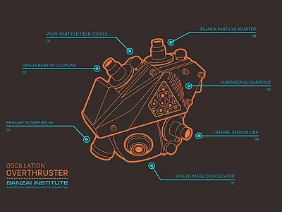 Overthruster T-Shirt 80s buckaroo buckaroo banzai geek high tech movies schematic scifi t shirt technical teepublic