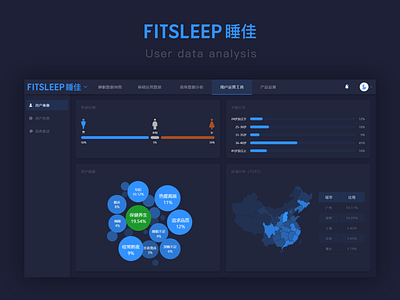 User data analysis