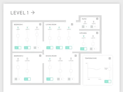 Daily Ui 021 Home Monitoring Dashboard dailyui dailyui 021 dashboard home monitoring dashboard ipad modular ui