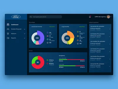 Dashboard dark theme ui dasboard data dashboard pie graph shortfall spare parts stocks supply chain ui ui dasboard ui design ux design