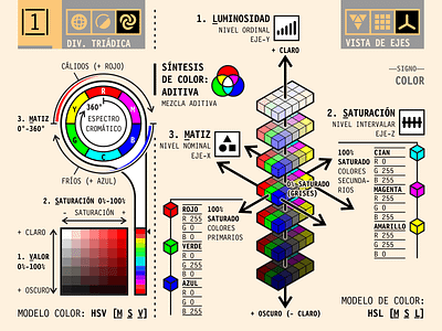 Colour color colour design graphic design morphology