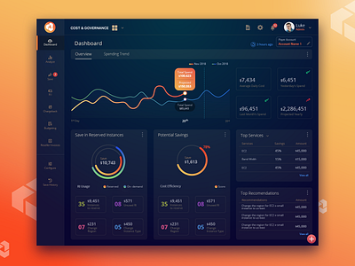 Server Monitoring Dashboard app design icon ui ux web