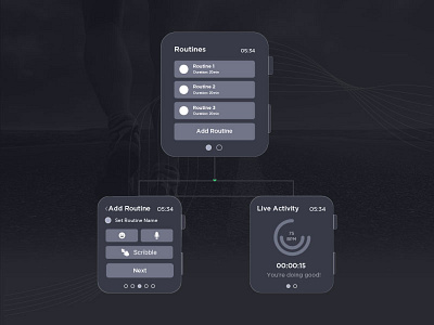 Wireframes- Make It Green user experience wireframe