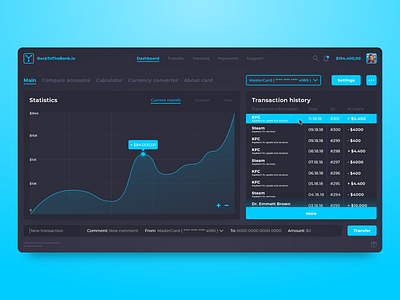 Dashboard site analytics app app dashboard charts clean dashboard design interface ui ui elements uidesign uiux user user experience ux ux design web web app