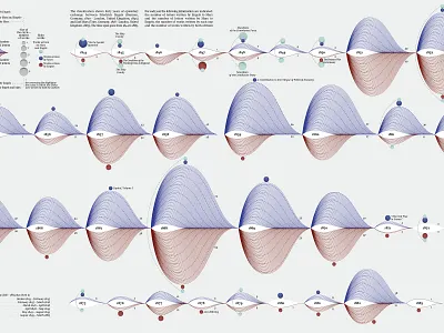 The Epistolary Relationship Between Marx and Engels chart data data visualization datavisualization dataviz diagram drawing figure graph illustration infographic infographics information relations visualization