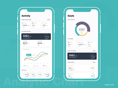 Daily UI #018 - Analytic Chart adobexd analyticchart analytics calories dailyui018 dailyuichallenge goals ui userexperiance userexperiencedesign userinterface ux ux ui design