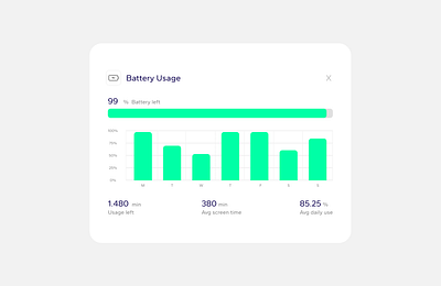 Analytics Chart. Daily UI. Challenge #018 018 analytics chart battery battery usage challenge cleanui dailyui dailyuichallenge ui userinterface