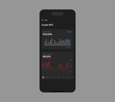 Mobile Chart app design product product design ui ux