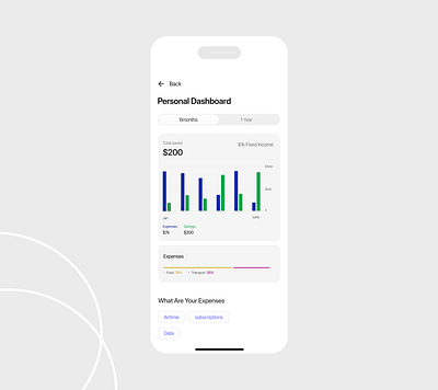 Chart design product product design ui ux