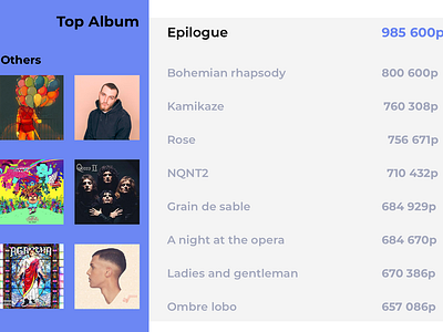 album leaderboard dailyui day19 leaderboard