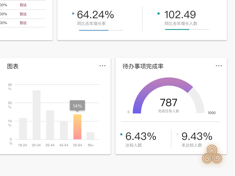 AI assistant ui ux 动画 设计