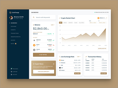 Cytochange Dashboard cryto currency exchange dashborad exchange ui