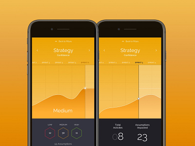 Product Strategy App Conceptual app design assumptions charts data vis tracking user interface design ux research uxdesign validation