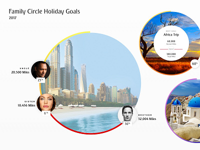 Holiday Goals Visualisation airline data vis emirates goal tracking targets travel user interaction user interface design