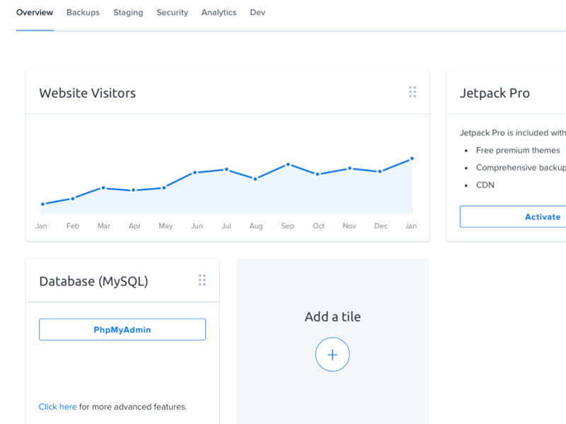 Data Visualization data visualisation data visualization