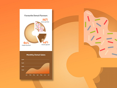 Daily UI #018 analytics chart chart dailyui graph mobile app pie chart uidesign uxdesign