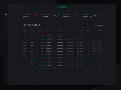 STABEX. Dark template. Markets page blockchain coin crypto cryptocurrency dashboard exchange interface market stabex ui ux