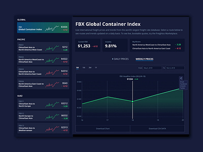 Fbx Dashboard dasboard statistics ui ux design webdesig