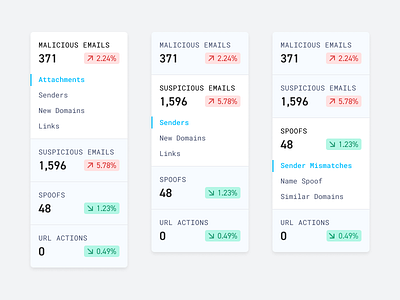 ↕️ Submenu accordion chart clean component dashboard data design evolution menu minimal simple stats submenu typography ui ux