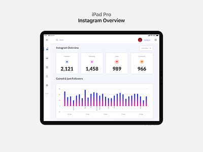 iPad Pro Instagram overview adobe xd dashboard ui date ux