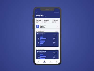 Expenses tracker app ui ux