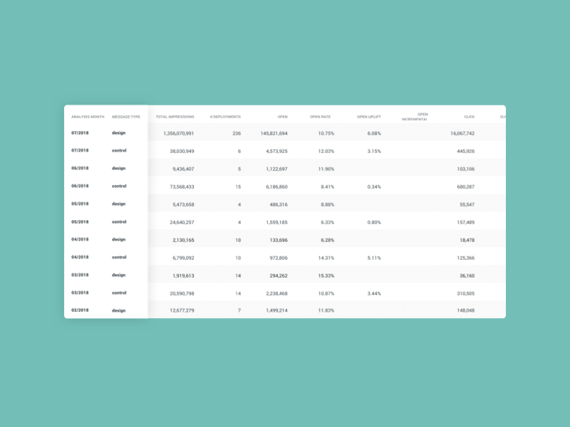 Tables, Chairs Next b2b charts data excel interaction design motion graphics principle product design tables ui uiux user experience user interface ux visual design