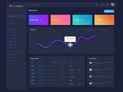 Dashbord Ui View admin panel dashboad dashboard design dashboard ui design design front end back end stock stock exchange ui ux uidesign website