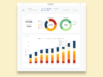 HR Dashboard dashboard flat design dashboard ui data analytics data visulization graph hr hr dashboard minimal dashboard