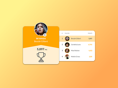 Daily UI #019 chart dailyui leaderboard scores uidesign uxdesign winner