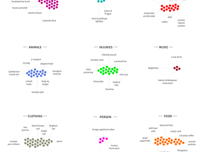 Strange Souvenirs animation d3js data analysis data visualization