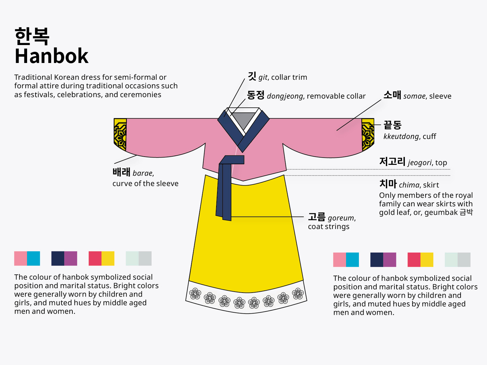 Hanbok (Korean traditional dress) by Caroline on Dribbble Hanbok (Korean traditional dress) by Caroline on Dribbble