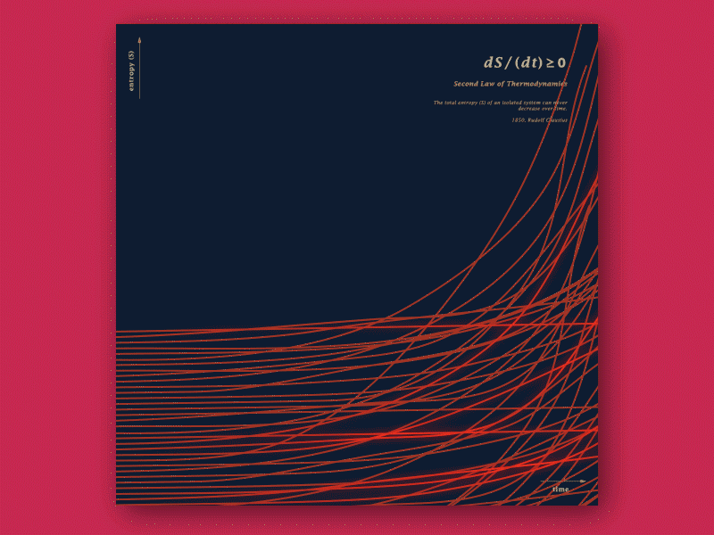 Second Law of Thermodynamics Infographic after effects animated animation circle entropy formula infographic lines minimal motion physics science thermodynamics