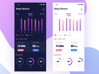 #UI019 Analytics Chart interface ui