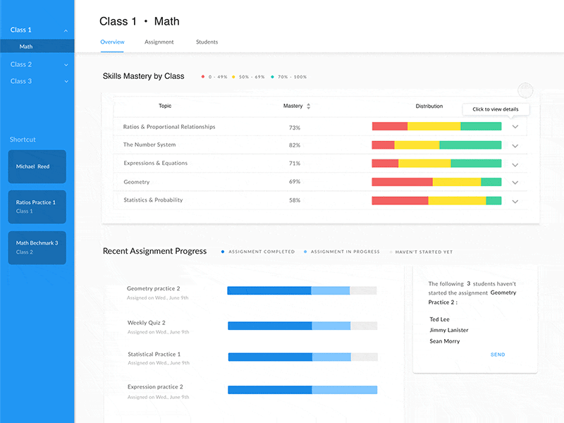 Dashboard For Teachers dashboard data education teacher