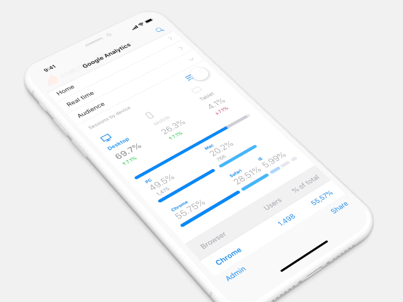 google Analytics3 madewithadobexd