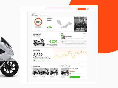 Dashboard Exploration dashboard design dashboard ui ui ux web website