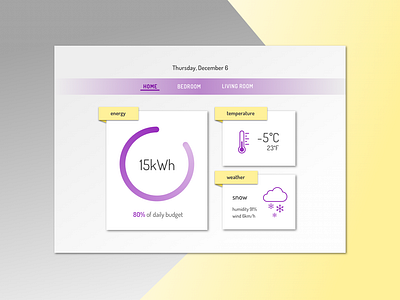 Daily UI #021 app dailyui energy home monitoring home monitoring dashboard temperature uidesign uxdesign weatherui