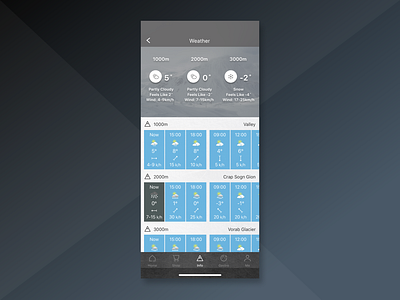 Inside LAAX - Weather Feature app design interface design ios development mobile app mobile app design ski switzerland ui ux design weather weather app weather data winter