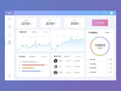 Management System data analysis management system ui ux web