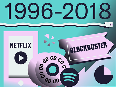 1996-2018 blockbuster cd graphs phone tech