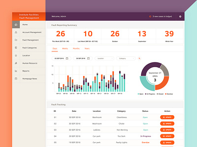 Facilities Management Dashboard UI