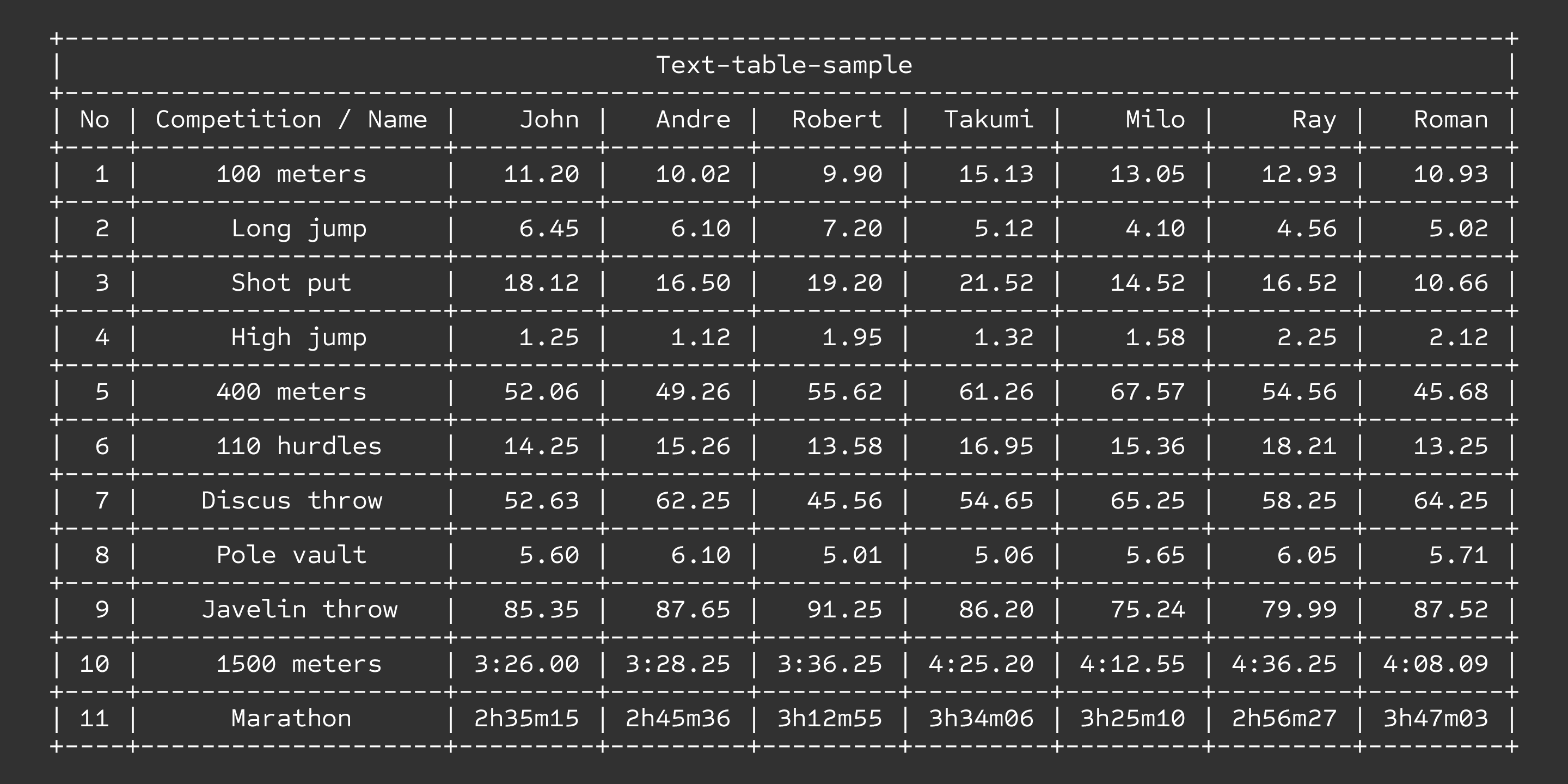 Sometype Mono font font design free monospaced programming type type design typeface