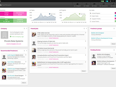 Dashboard admin admin dashboard admin design admin panel admin template dashboard graph jobs