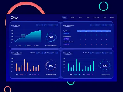 Dashboard for School hydropower analysis application design backstage date design energy gradient internet application management system media player statistical table ui user experience ux visual data 数据