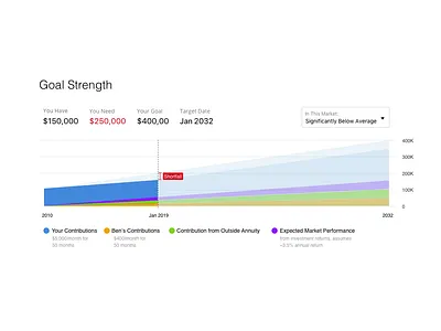 Goals-Based Financial Planning app design design goals planning ui ux