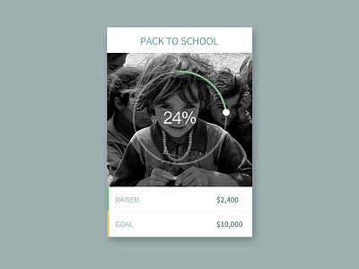 Donations