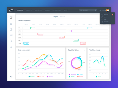 Fleet Statistics Oa design fleet oa ui vd